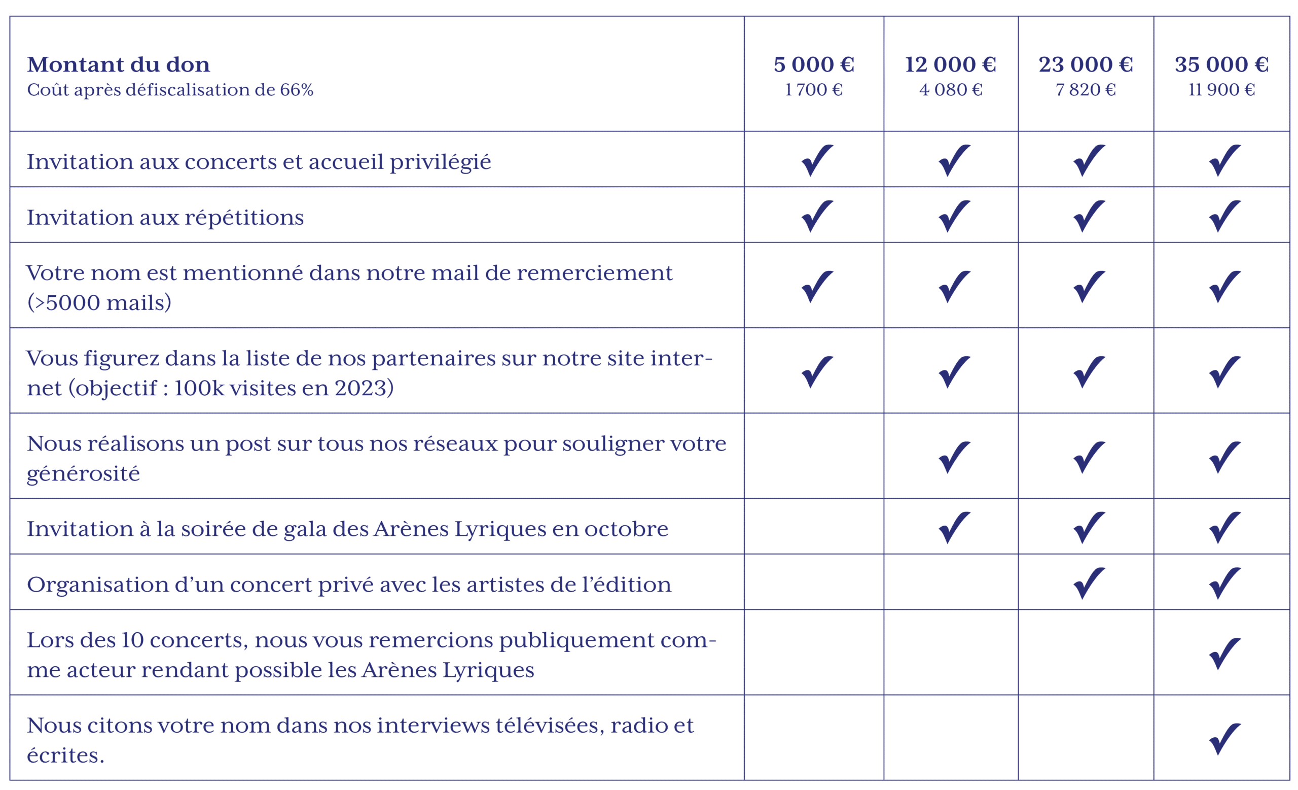 contreparties-tableaux-particuliers